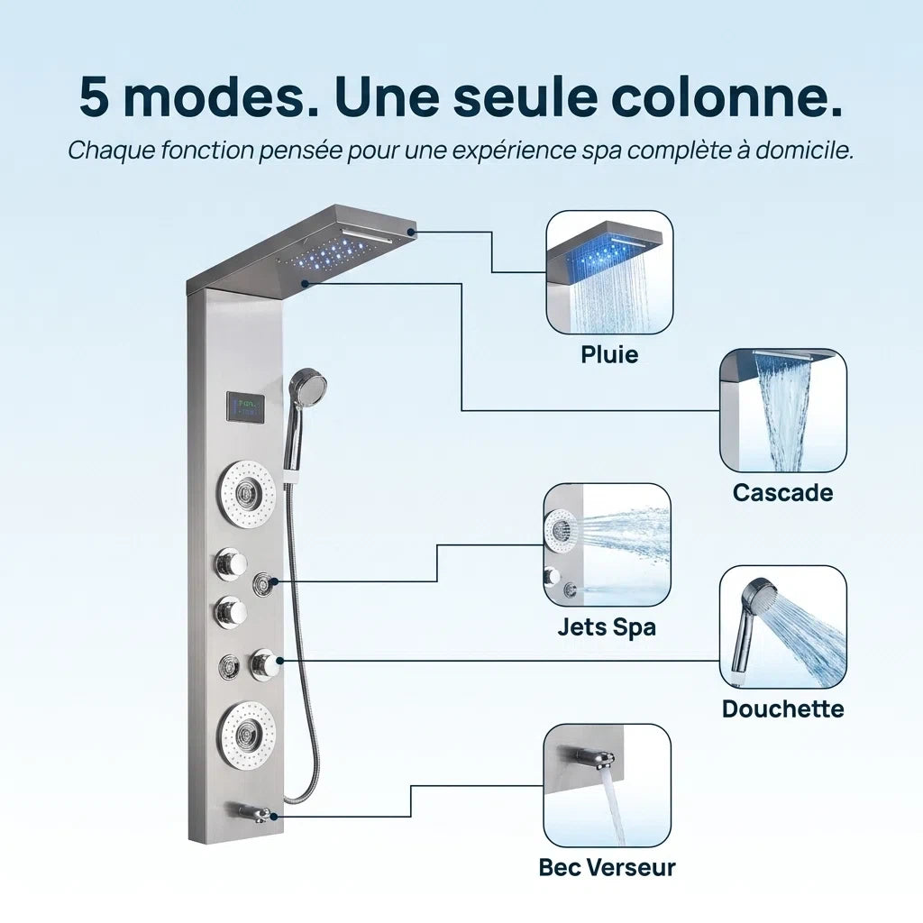 Colonne de douche inox double pommeau - Haute pression - Installation rapide - vue de détail sur fond blanc