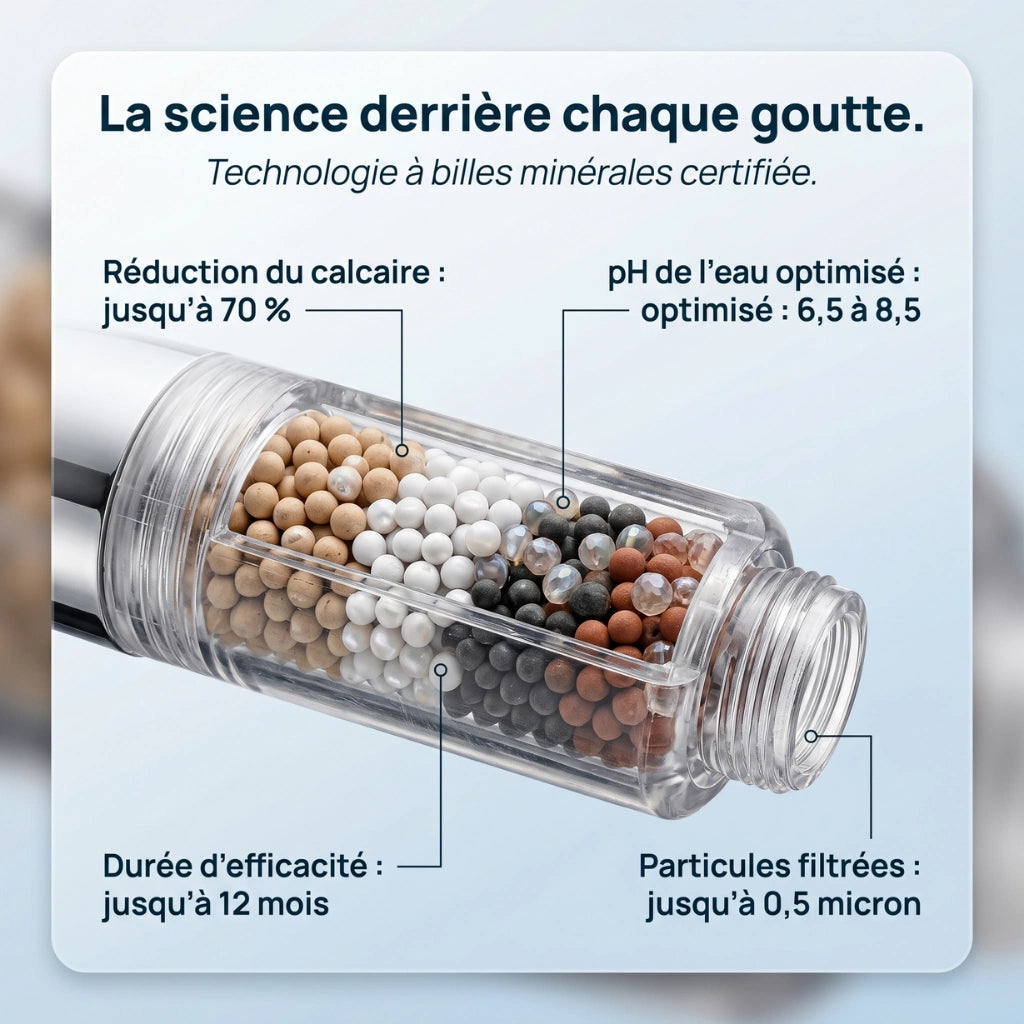 Explication des billes pommeau de douche anticalcaire avec jet puissant multifonctions.