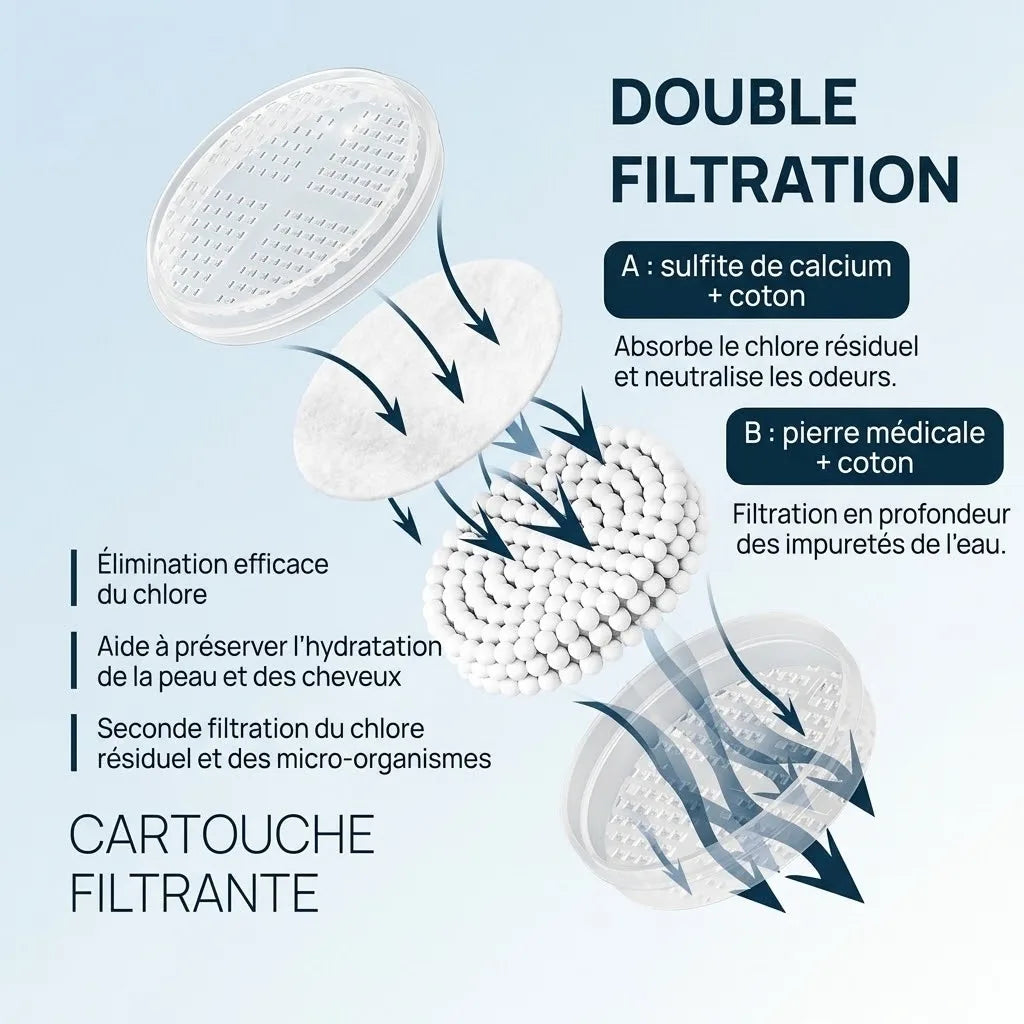 Pommeau de douche filtrant vert et or rose : billes anti-chlore