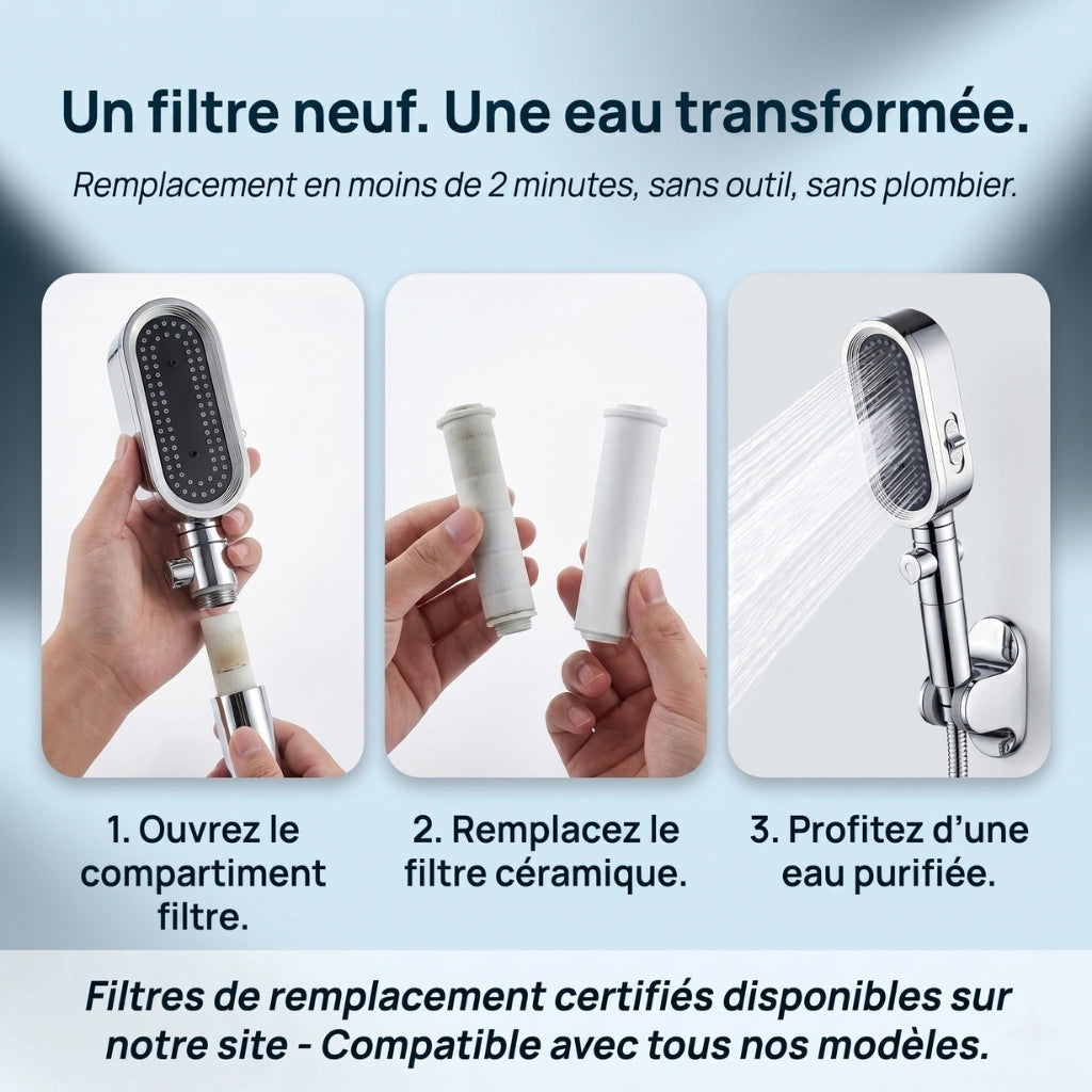 Explication filtre pommeau de douche anticalcaire et jet puissant vu en 3 vignettes.