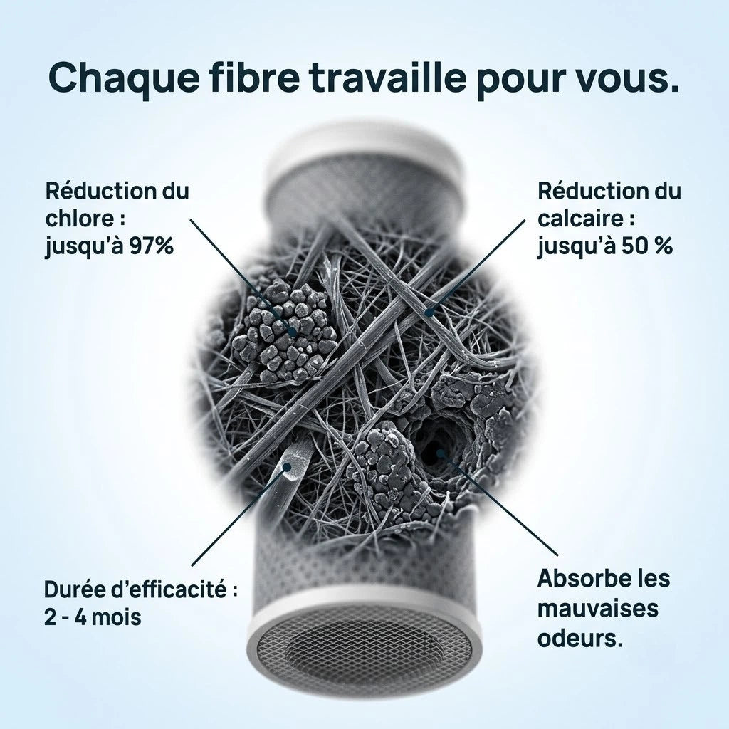 Filtre en carbone