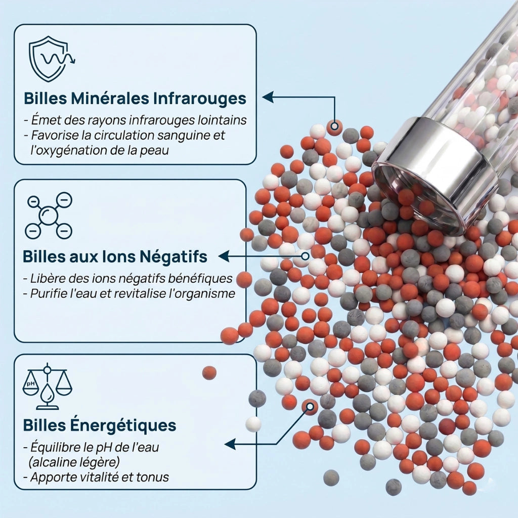 Billes ioniques pour pommeau de douche avec billes filtrantes anticalcaire.