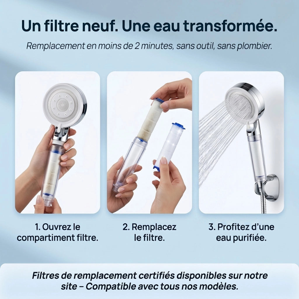 Changement de filtre, pommeau de douche haute pression présenté en 3 vignettes explicatives.