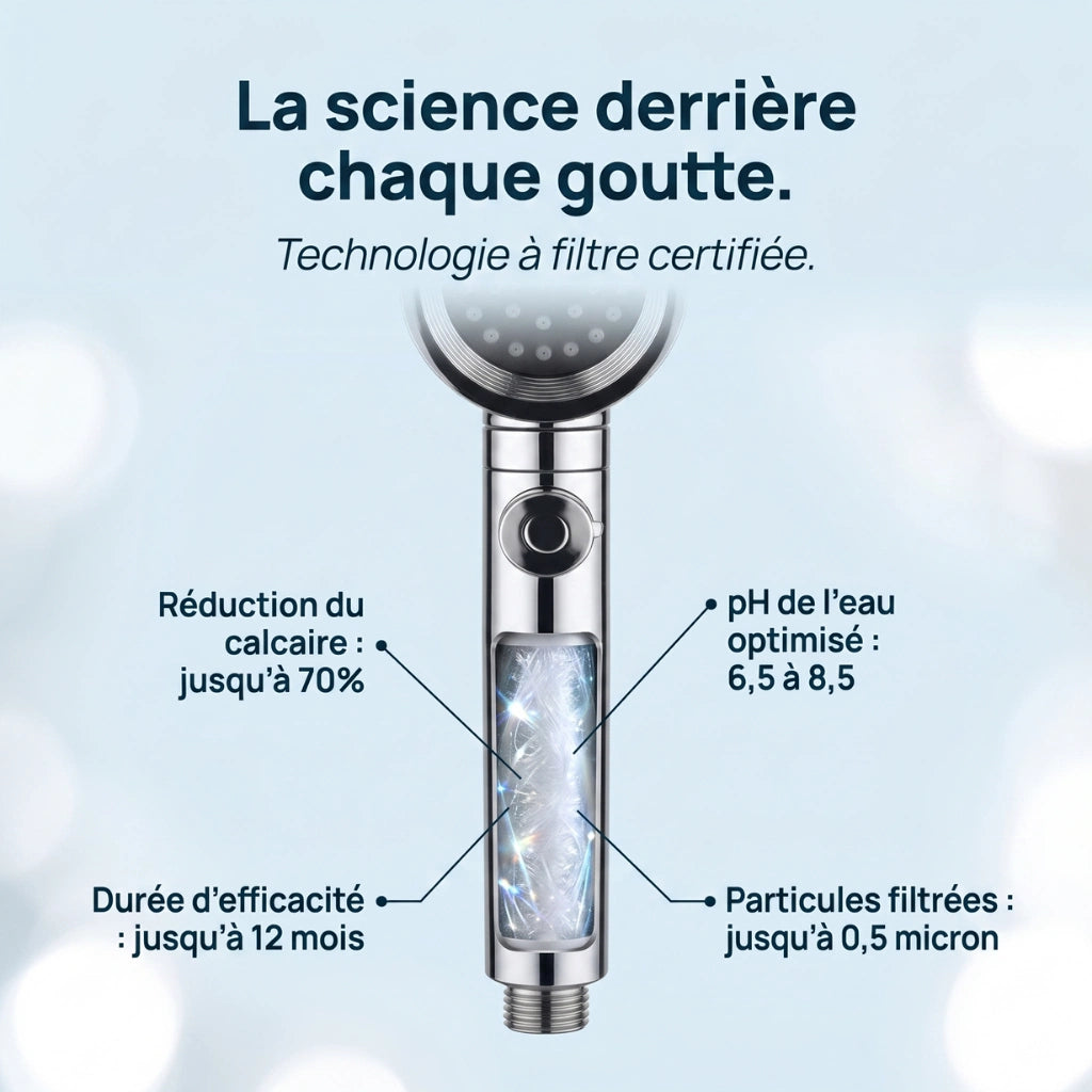 Explication filtre coton pp pommeau de douche avec filtre anticalcaire et jet puissant vu de face sur fond bleu clair.