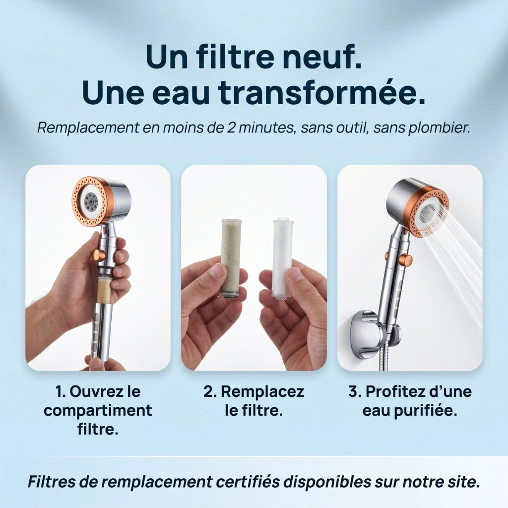 Pommeau de douche anticalcaire avec jet puissant changement de filtre en 3 vignettes.